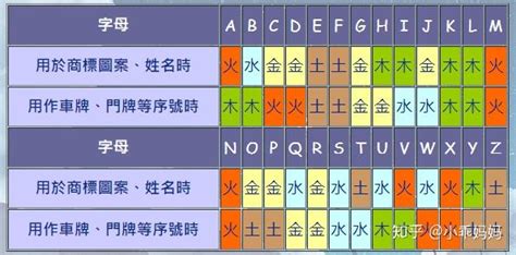 英文字五行屬性|英文字母五行屬性速查